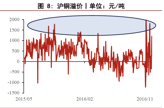 数据来源：Wind 华泰期货研究院