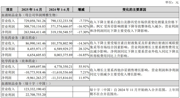 （起首：博雅生物2024年年报）