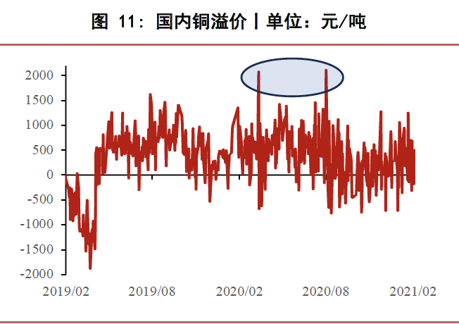 数据来源：Wind 华泰期货研究院