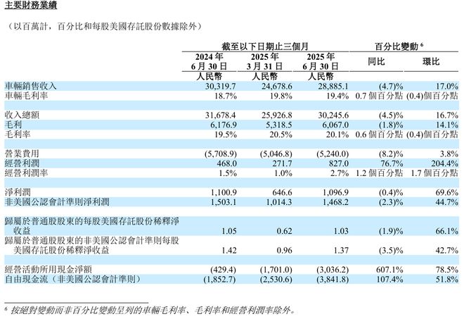 图片来源：理想汽车公告