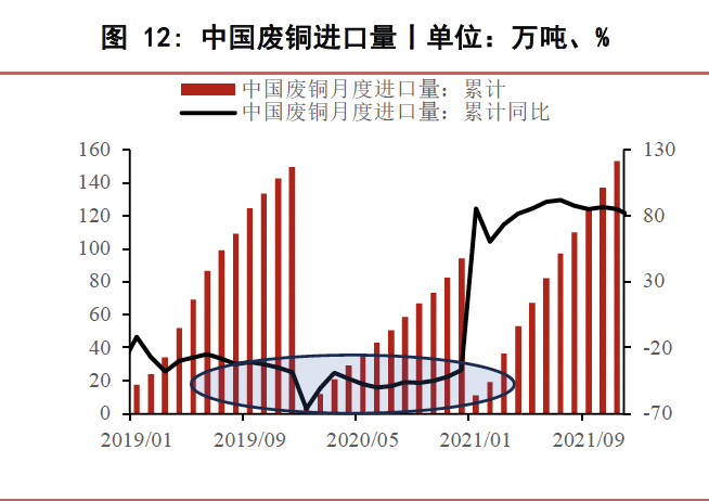 数据来源：SMM 华泰期货研究院