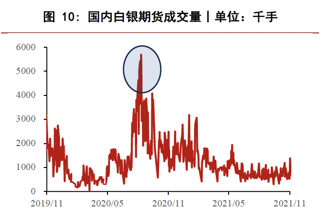 数据来源：Wind 华泰期货研究院