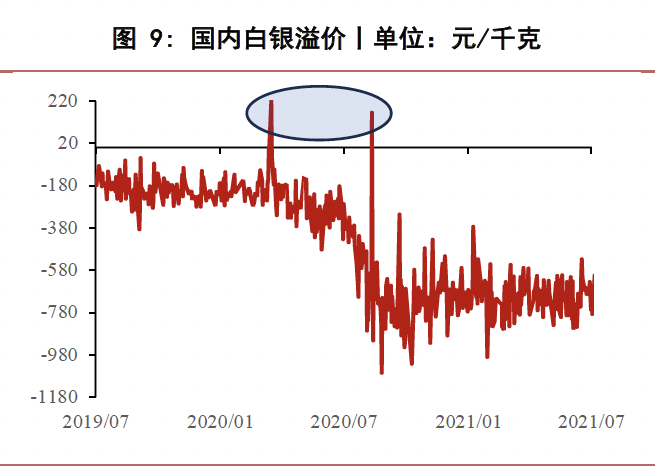 数据来源：Wind 华泰期货研究院