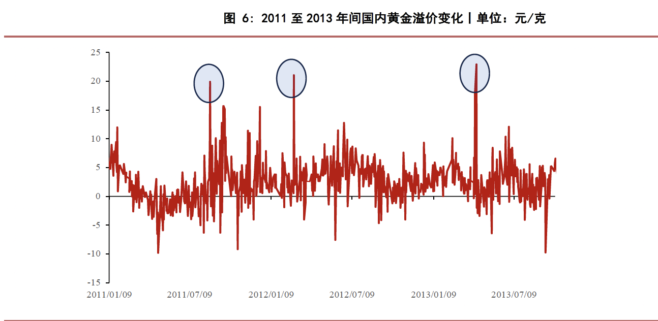 数据来源：Wind 华泰期货研究院
