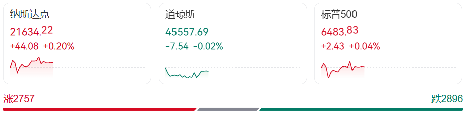 人民幣，突然暴拉！美股震蕩，美元跳水，金價(jià)大漲，特朗普又被起訴了！歐盟擬取消部分美國商品關(guān)稅