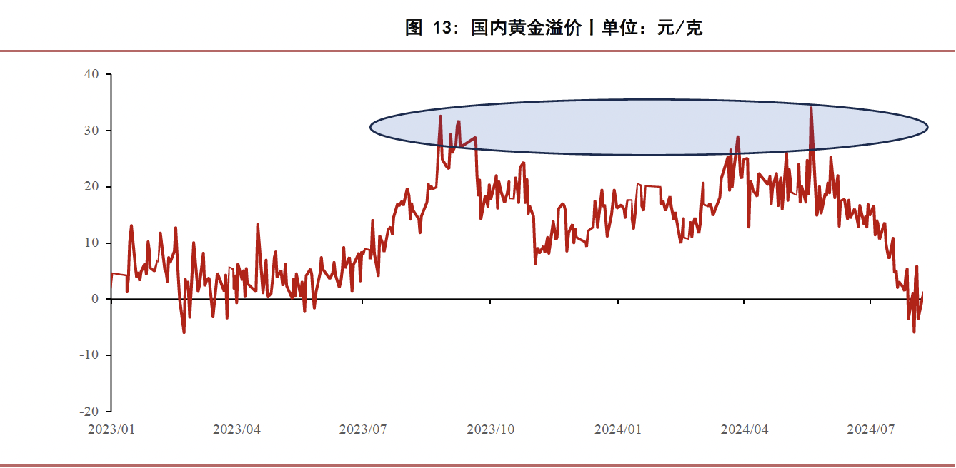 数据来源：Wind 华泰期货研究院