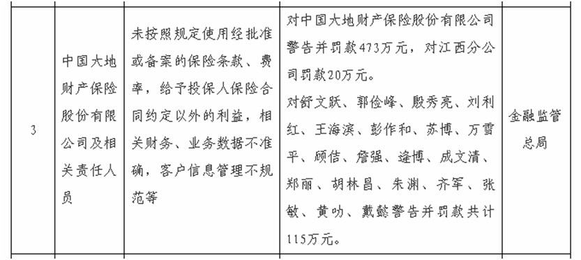 年內罰單不斷+風(fēng)險評級下調+業(yè)績(jì)停滯：大地財險的“中年危機”如何解？