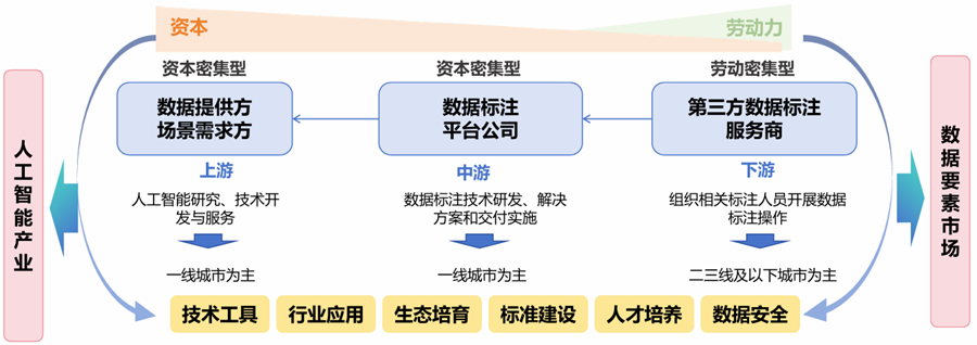 来源：中国信通院