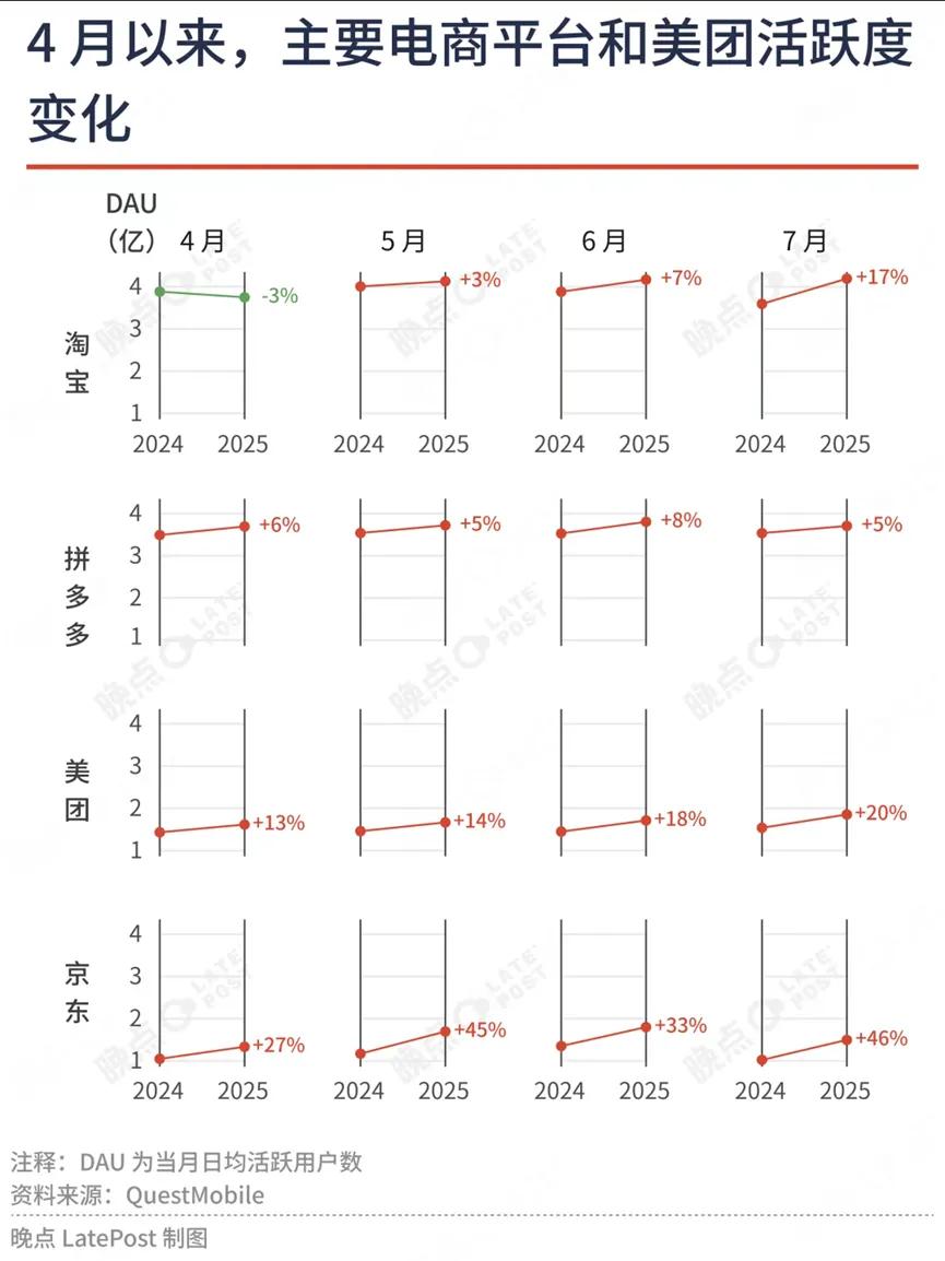 图源:误点