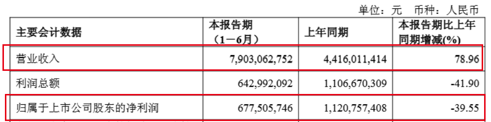 图 / 石头科技财报