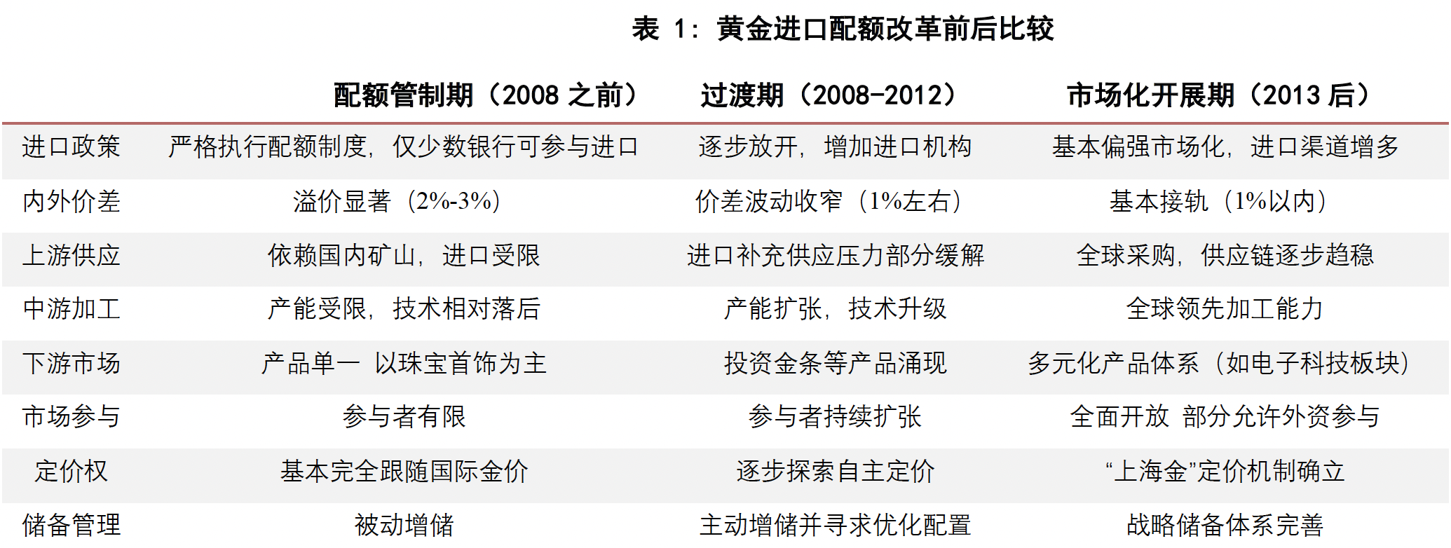 资料来源：华泰期货研究院