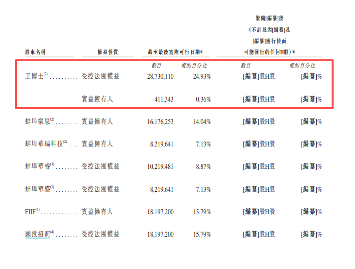 图1：安徽希磁单一最大股东情况