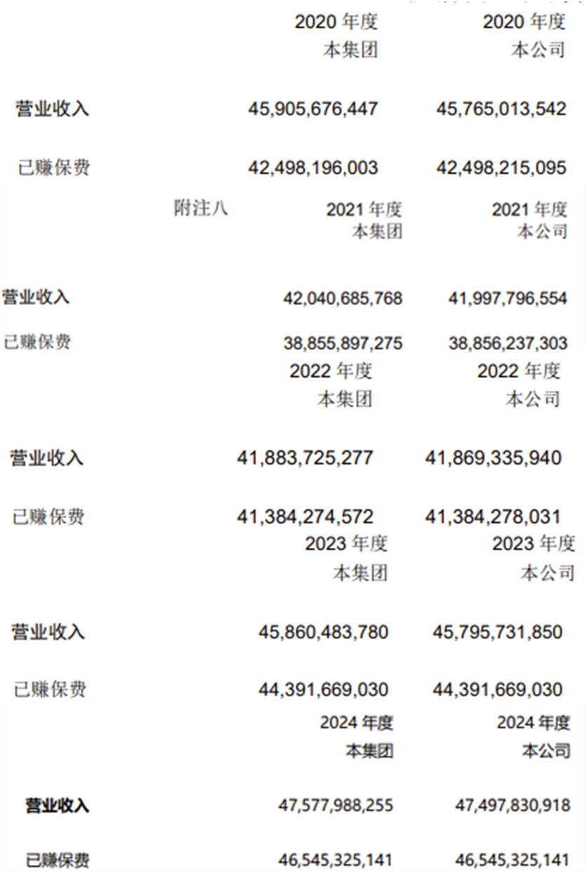 來(lái)源：公司各年度公告截圖