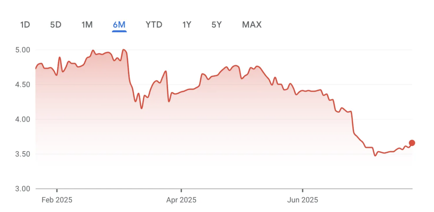 ▲ 诺基亚近期股价信息