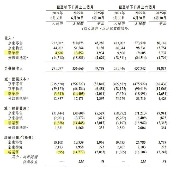 图源: