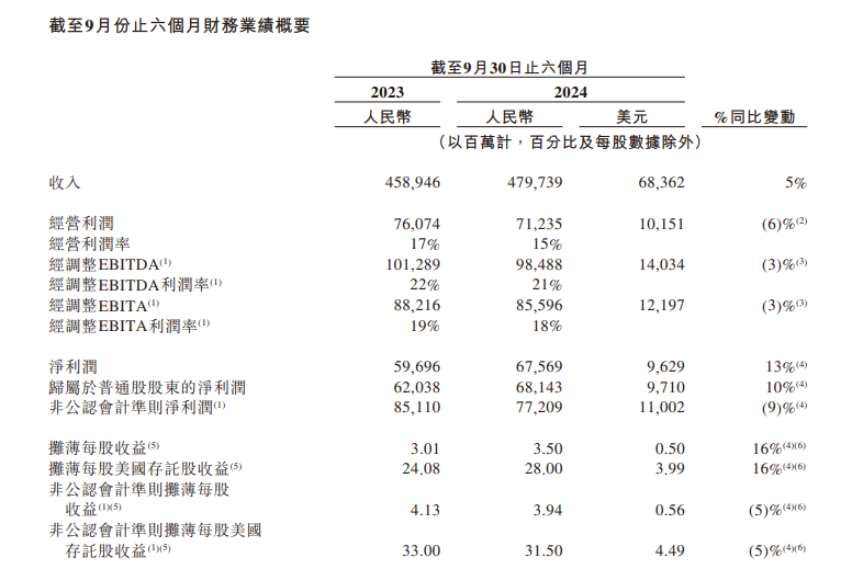 图源:阿里巴巴