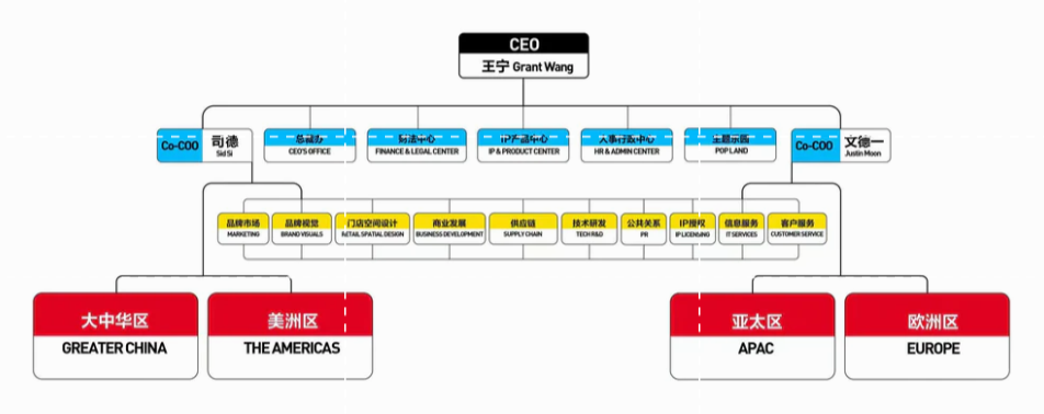泡泡玛特最新组织架构图