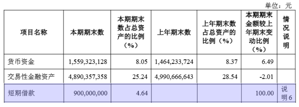 图 / 石头科技财报