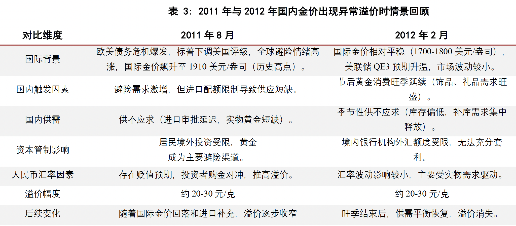 资料来源：华泰期货研究院
