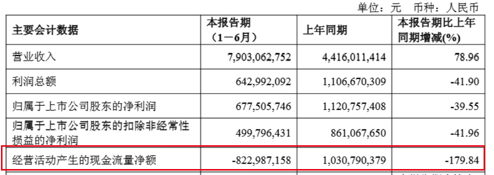 图 / 石头科技财报