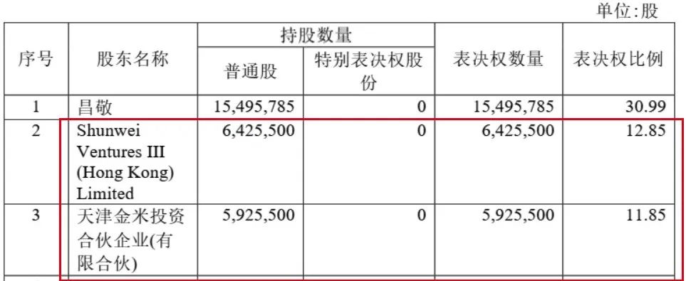 图 / 石头科技2019年财报