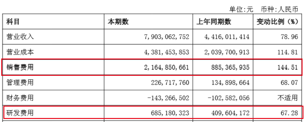 图 / 石头科技财报