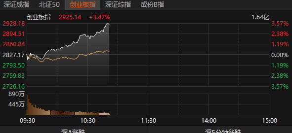 数据来源：choice金融终端