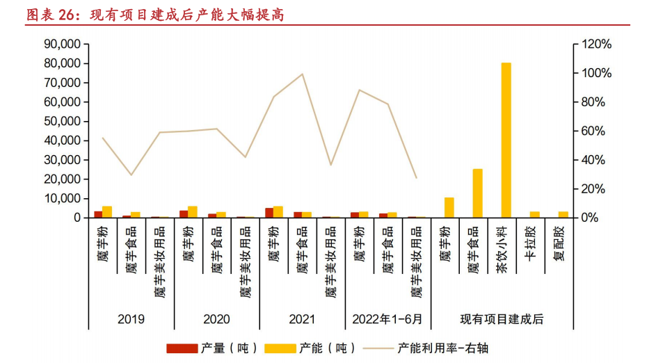 图片来源：华源证券