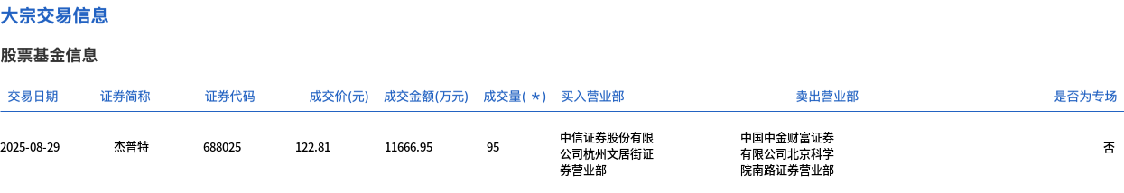 （文章来源：界面新闻）