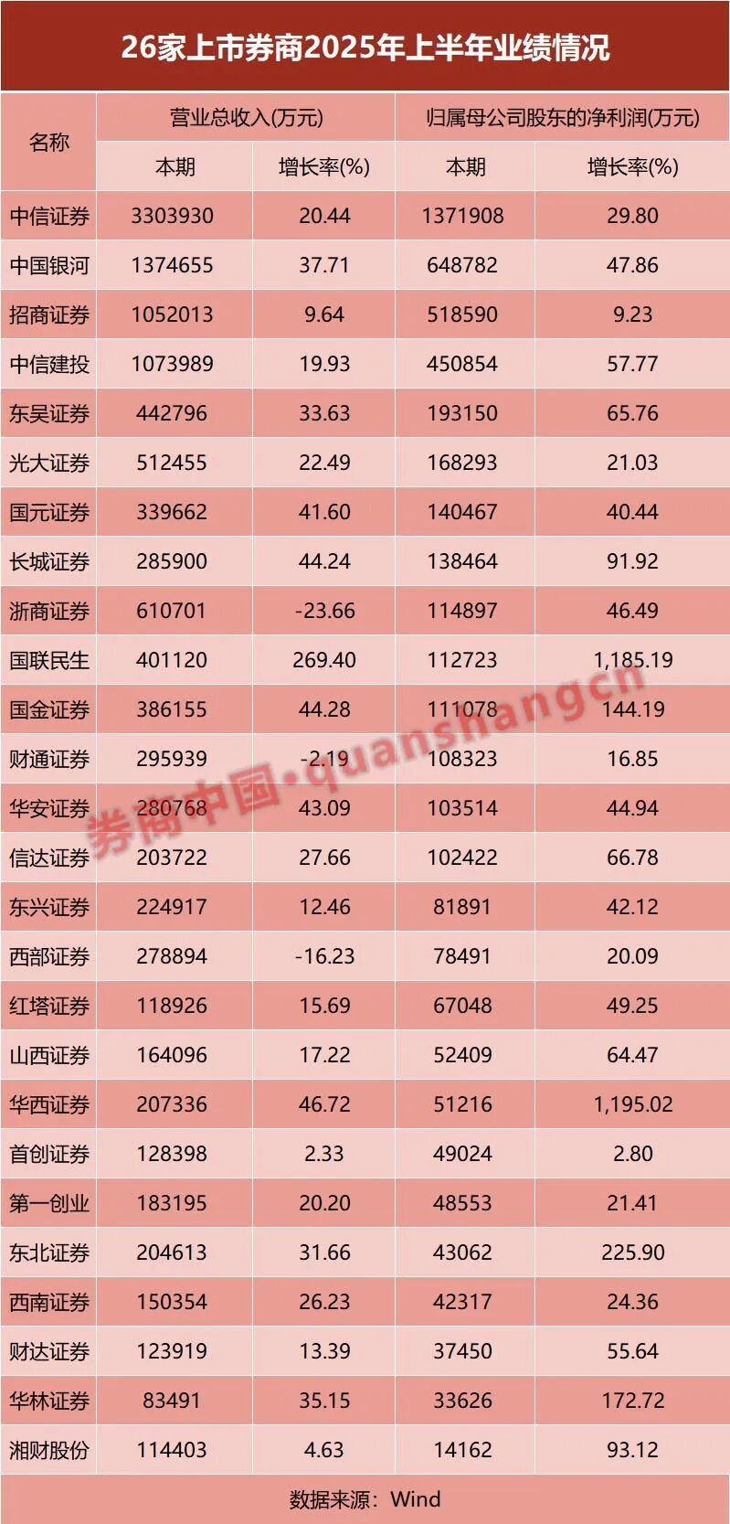 （文章来源：券商中国）
