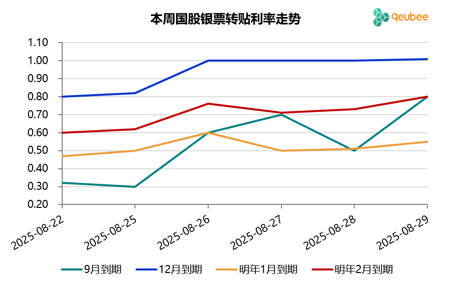 数据来源：qeubee