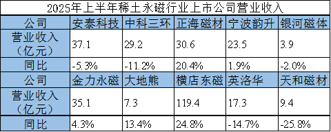 （数据来源：企业公告）