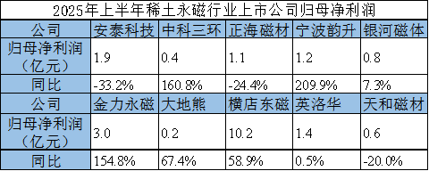 （数据来源：企业公告）