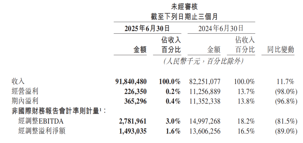 图源:好意思团