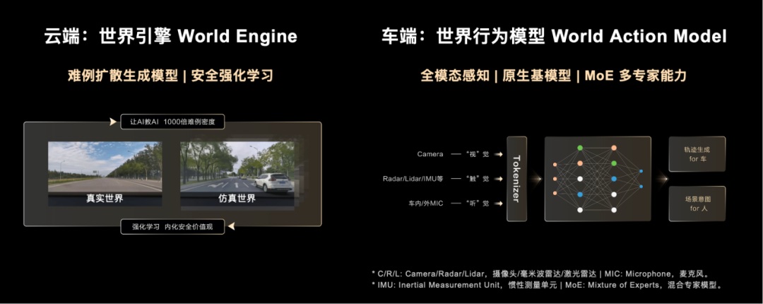 （图为华为的WEWA架构）