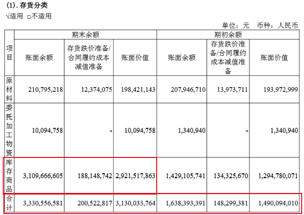图 / 石头科技财报