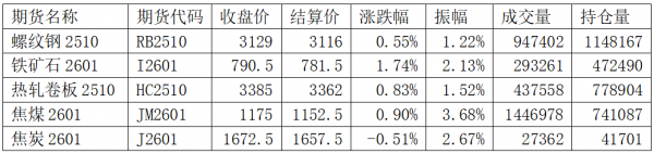 数据来源：Wind，英大期货