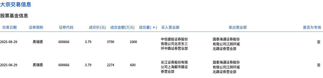 （文章来源：界面新闻）