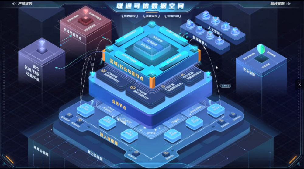 中国联通可信数据空间平台界面