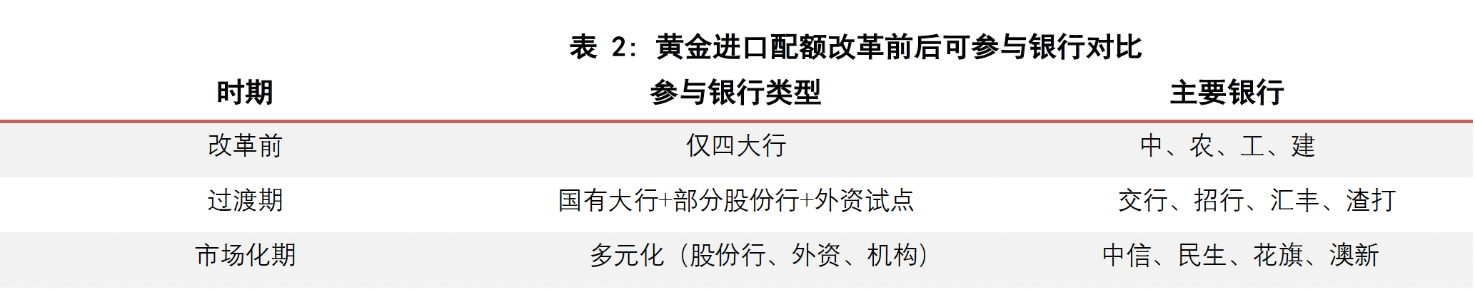 资料来源：华泰期货研究院