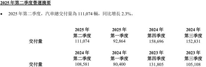 图片来源：理想汽车公告