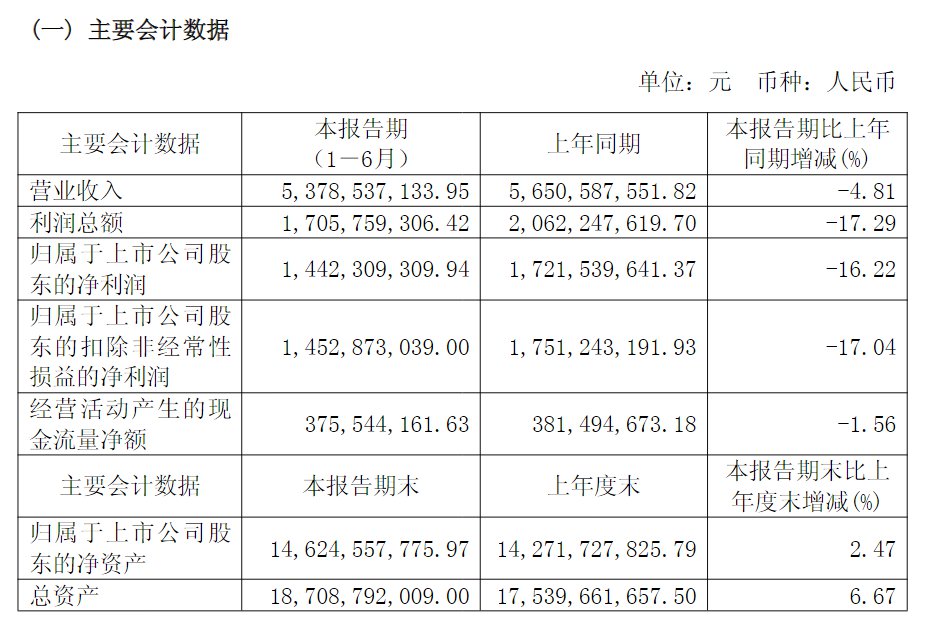 来源：公告截图，下同