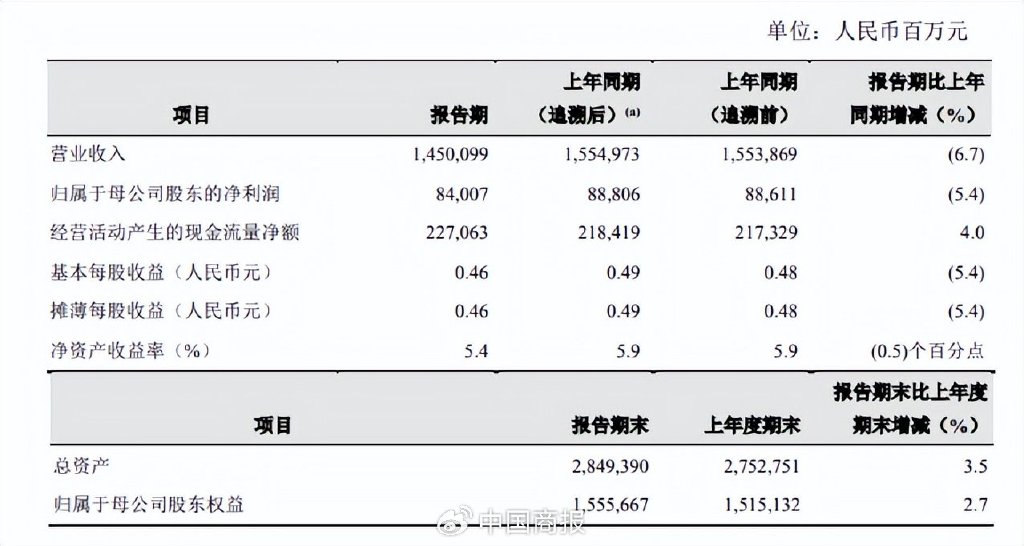 △中国石油半年报截图。