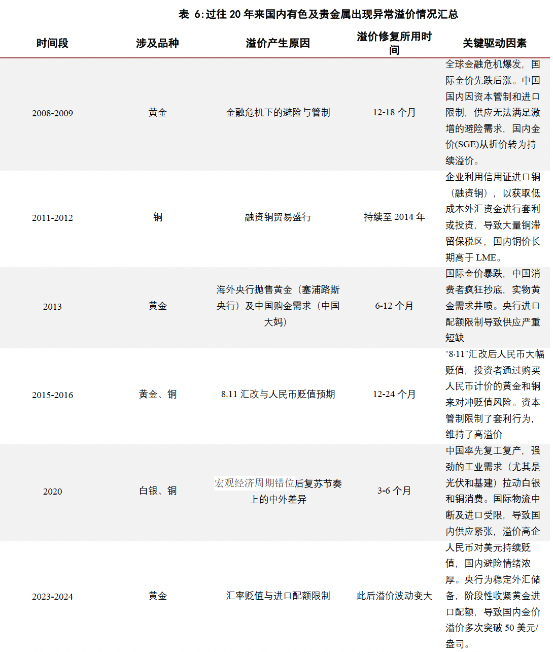 资料来源： 华泰期货研究院