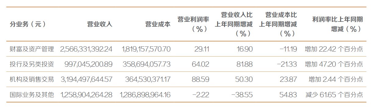东方证券《2025年半年度报告》截图