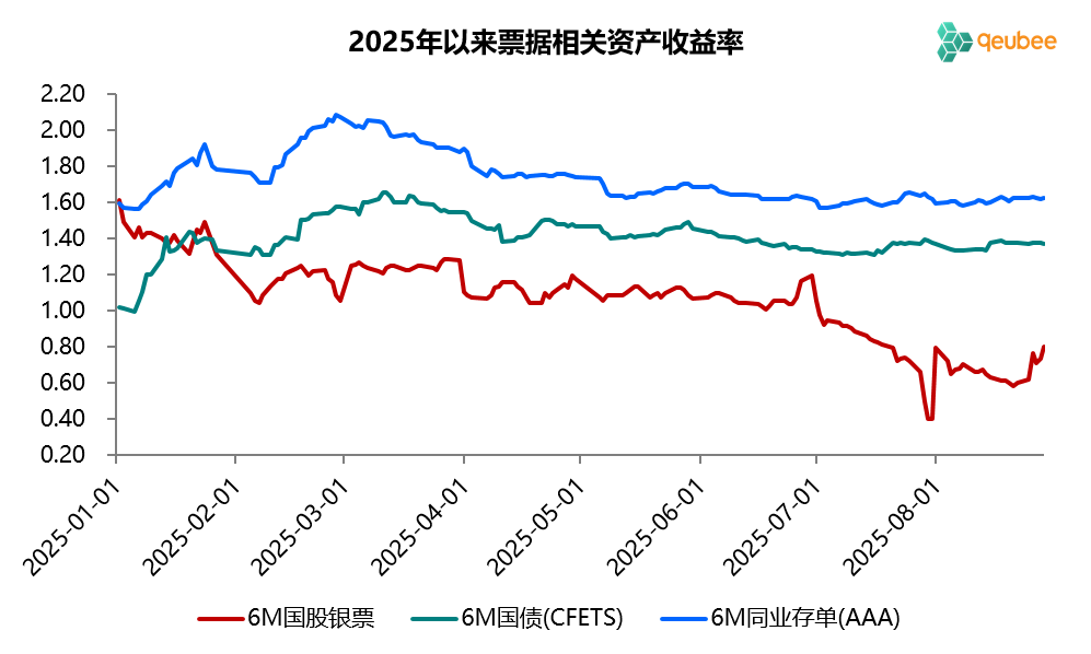 数据来源：qeubee