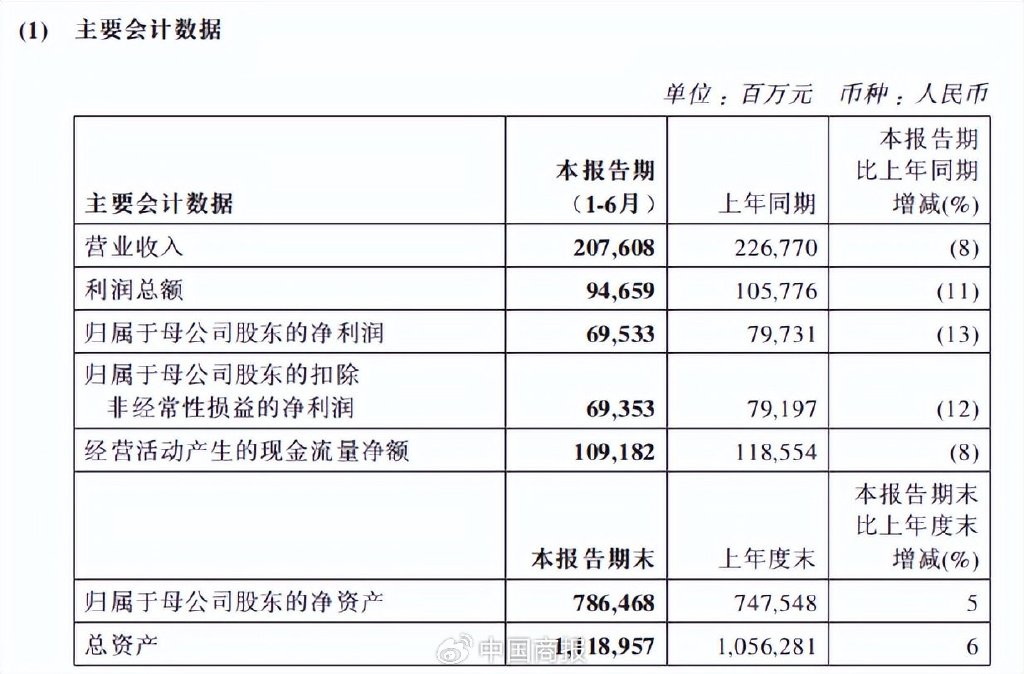 △中国海油半年报截图。