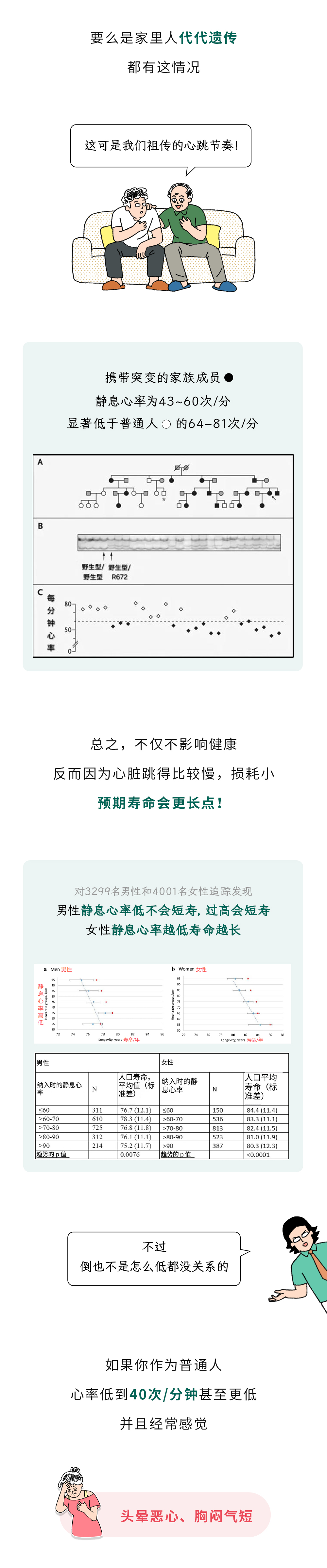本文来自公众号好奇博士，未经授权不得二次转载，如有转载需求请联系原公众号。