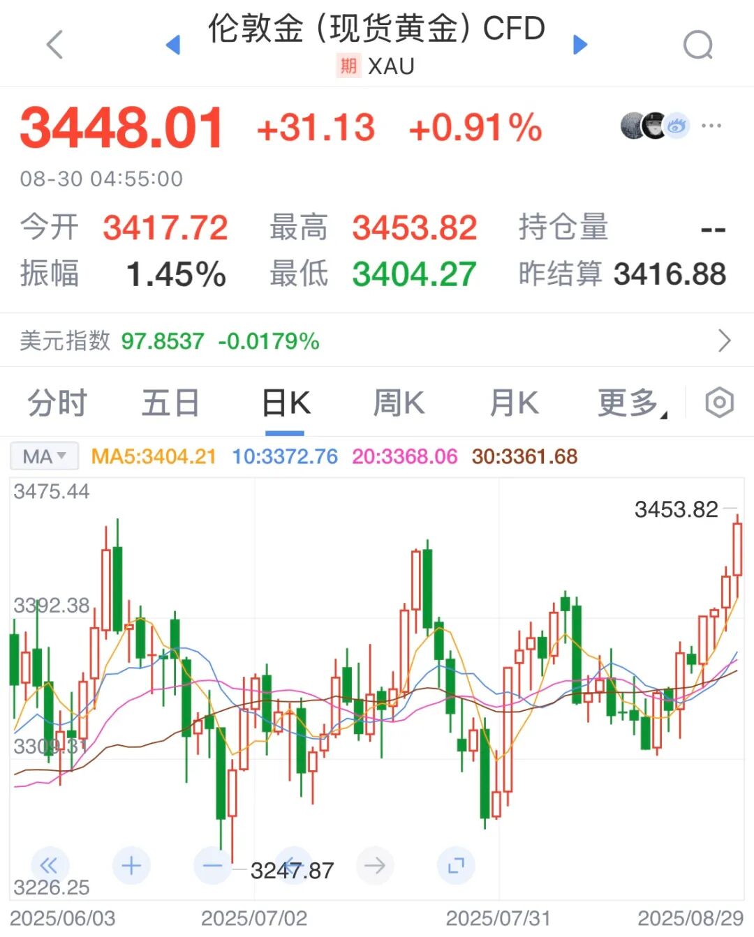  数据来源：新浪财经