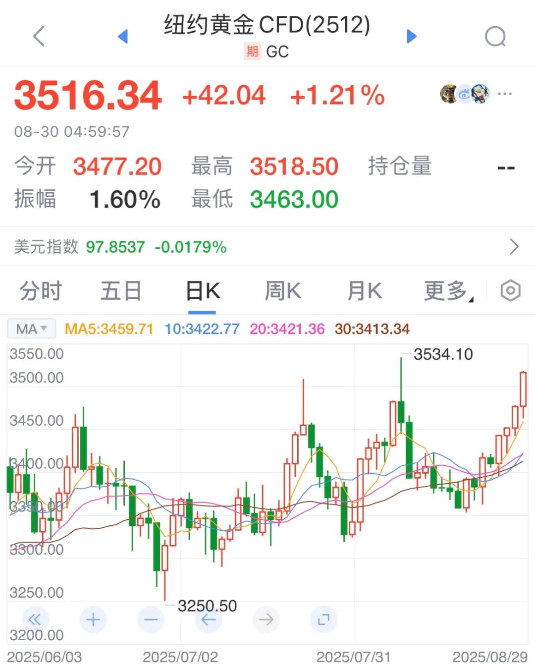  数据来源：新浪财经